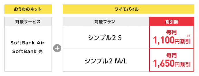 おうち割｜割引サービス｜料金｜Y!mobile - 格安SIM・スマホはワイモバイルで