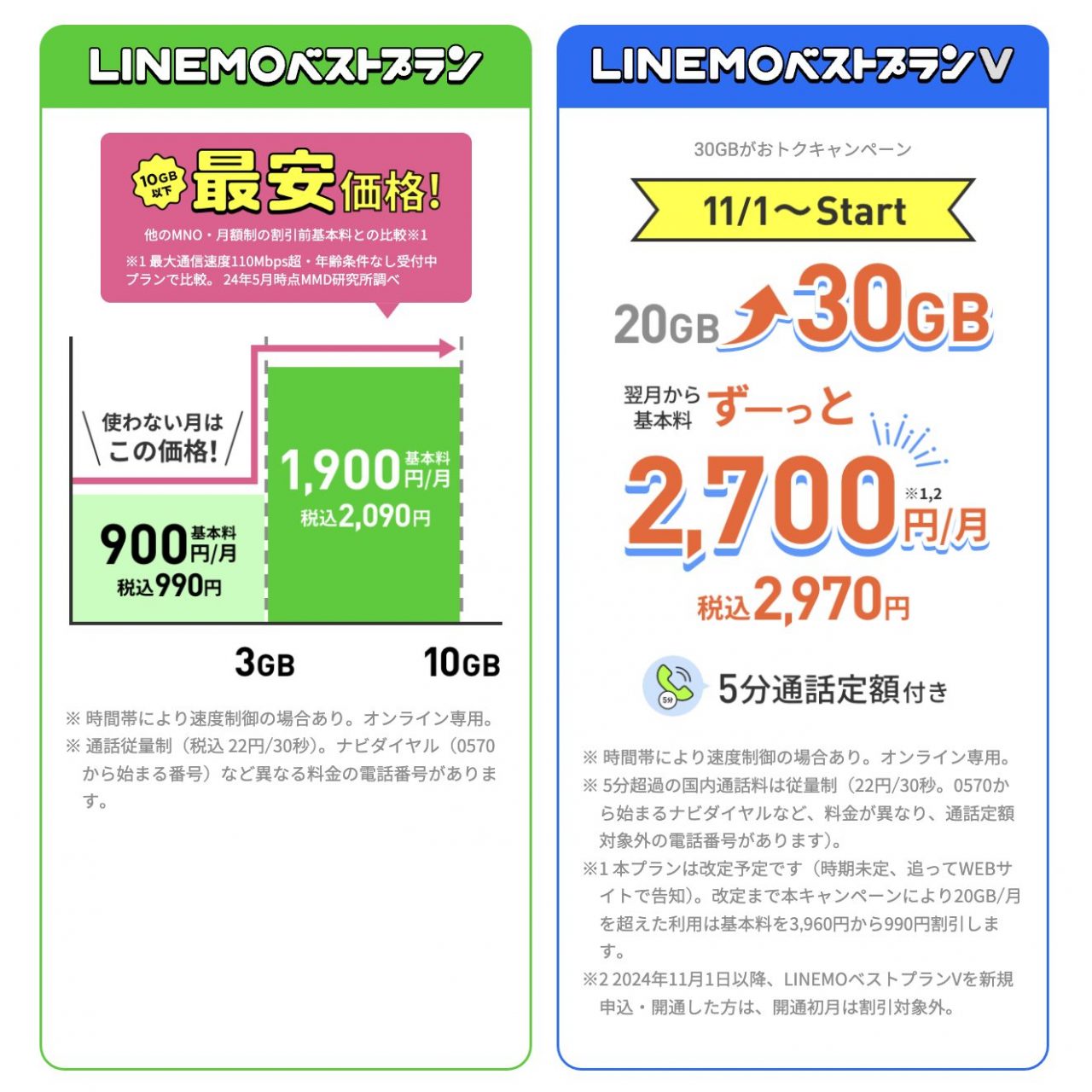 【LINEMO】新料金プラン