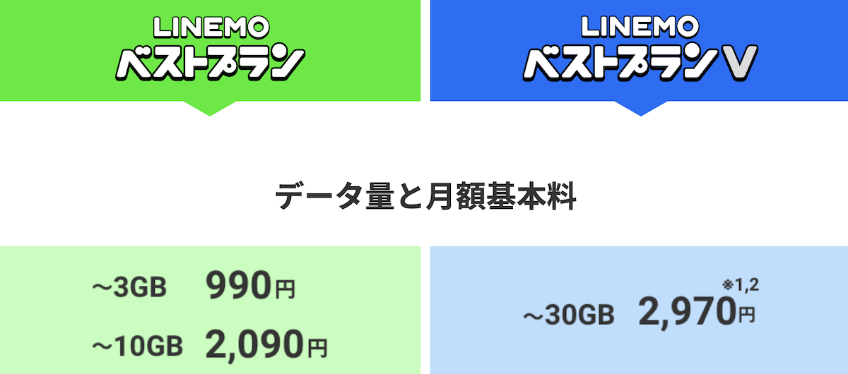 格安SIM/格安スマホ【LINEMO】公式サイト｜LINEMOの料金プラン