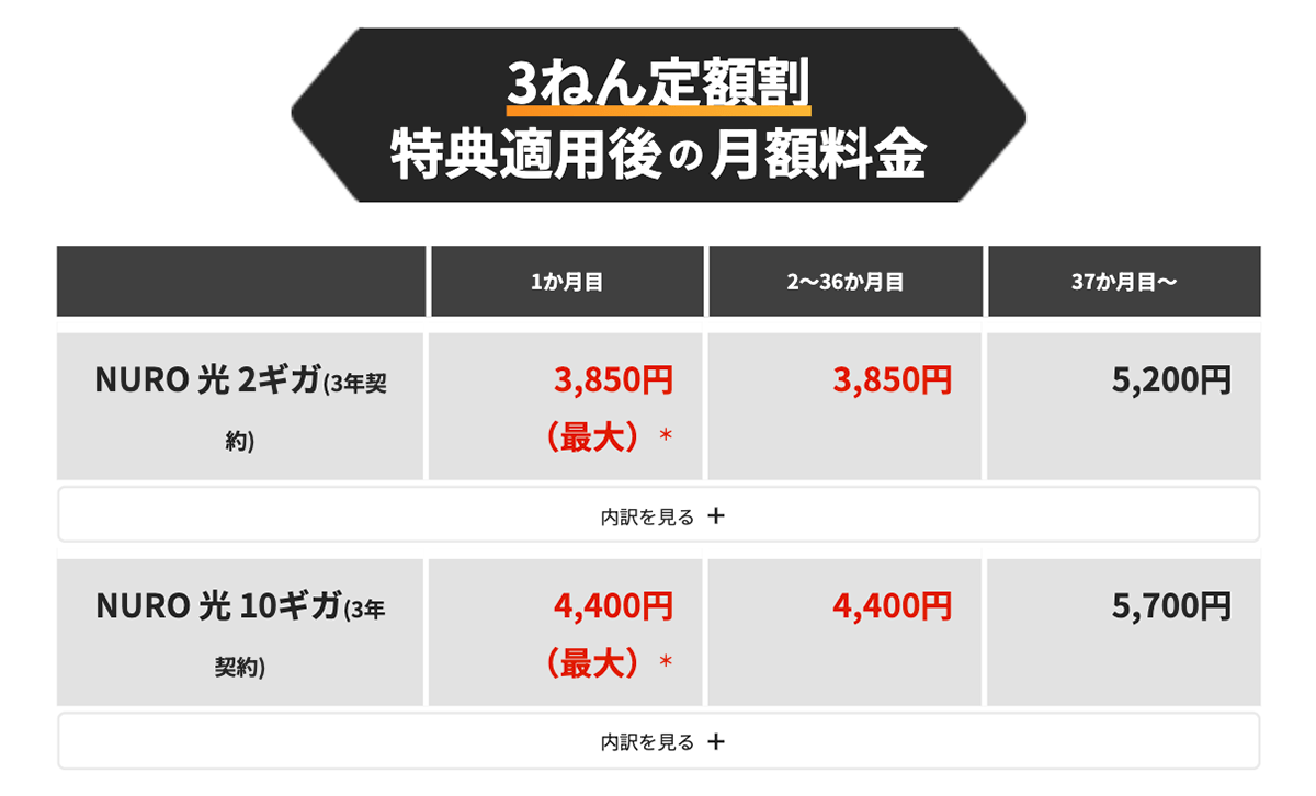 【公式】料金・スペック｜期間限定キャンペーン実施中！NURO 光 戸建てプラン