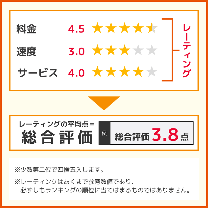 総合評価の算出方法｜光回線