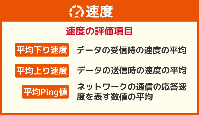 速度のレーティングを解説