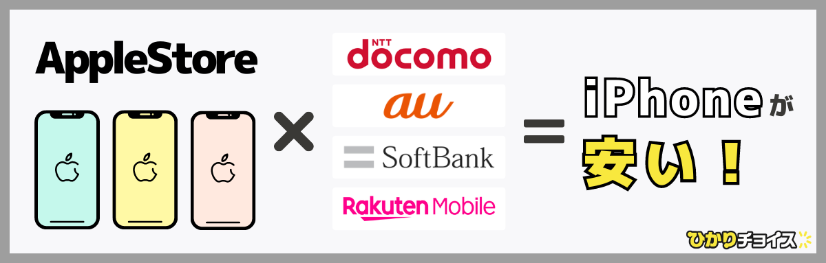 iPhoneとキャリア契約と紐づけて購入するとさらに安い