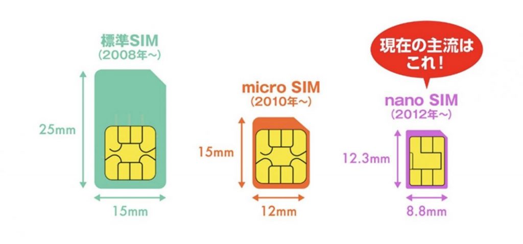 スマホに欠かせないSIMカードの役割や各SIMの違い、最新規格eSIMの特徴も解説 - ソフトバンクニュース