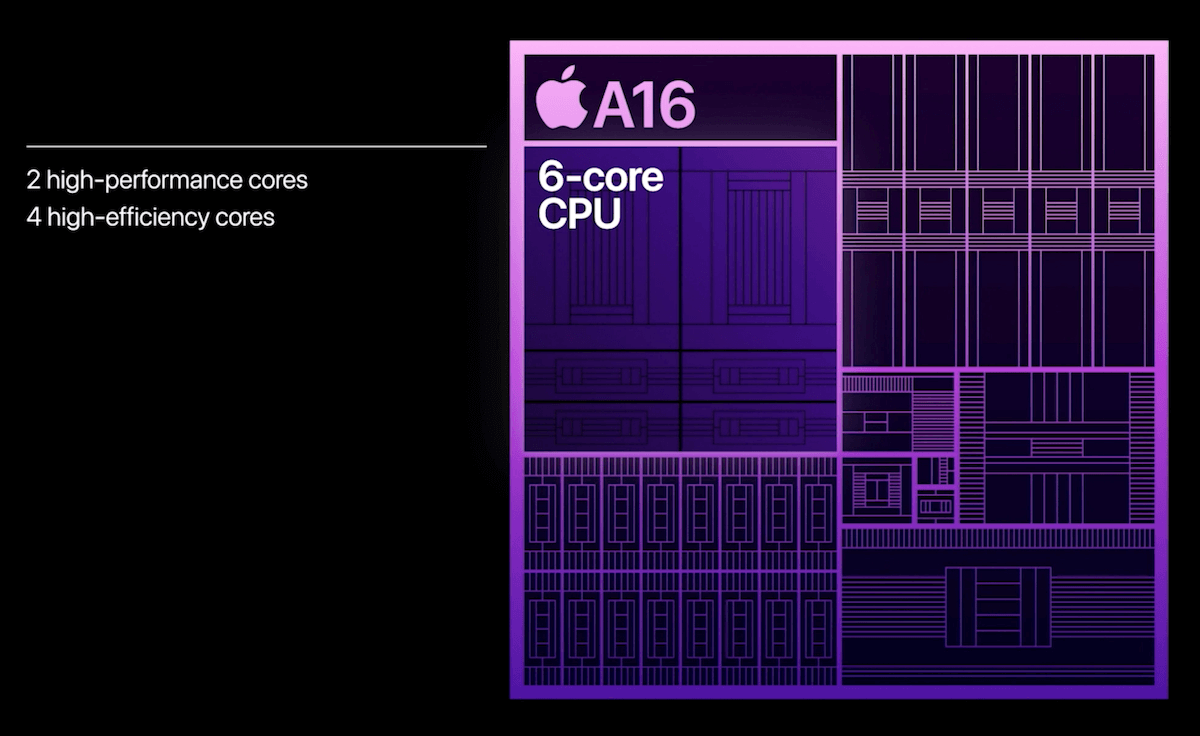 iPhone14ProのCPU