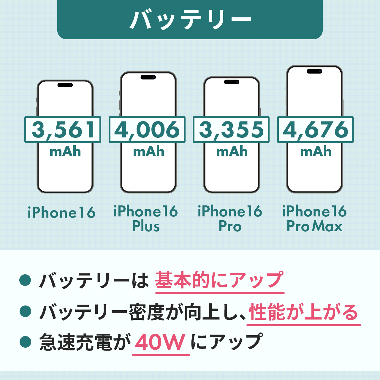  iPhone16のバッテリー