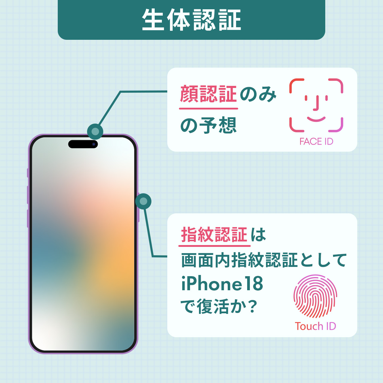 iPhone16の生体認証