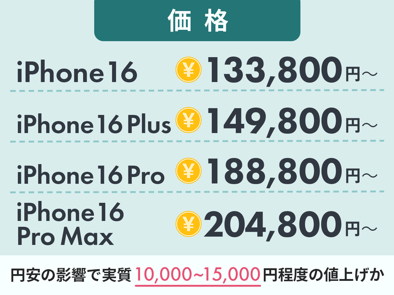 iPhone16の価格