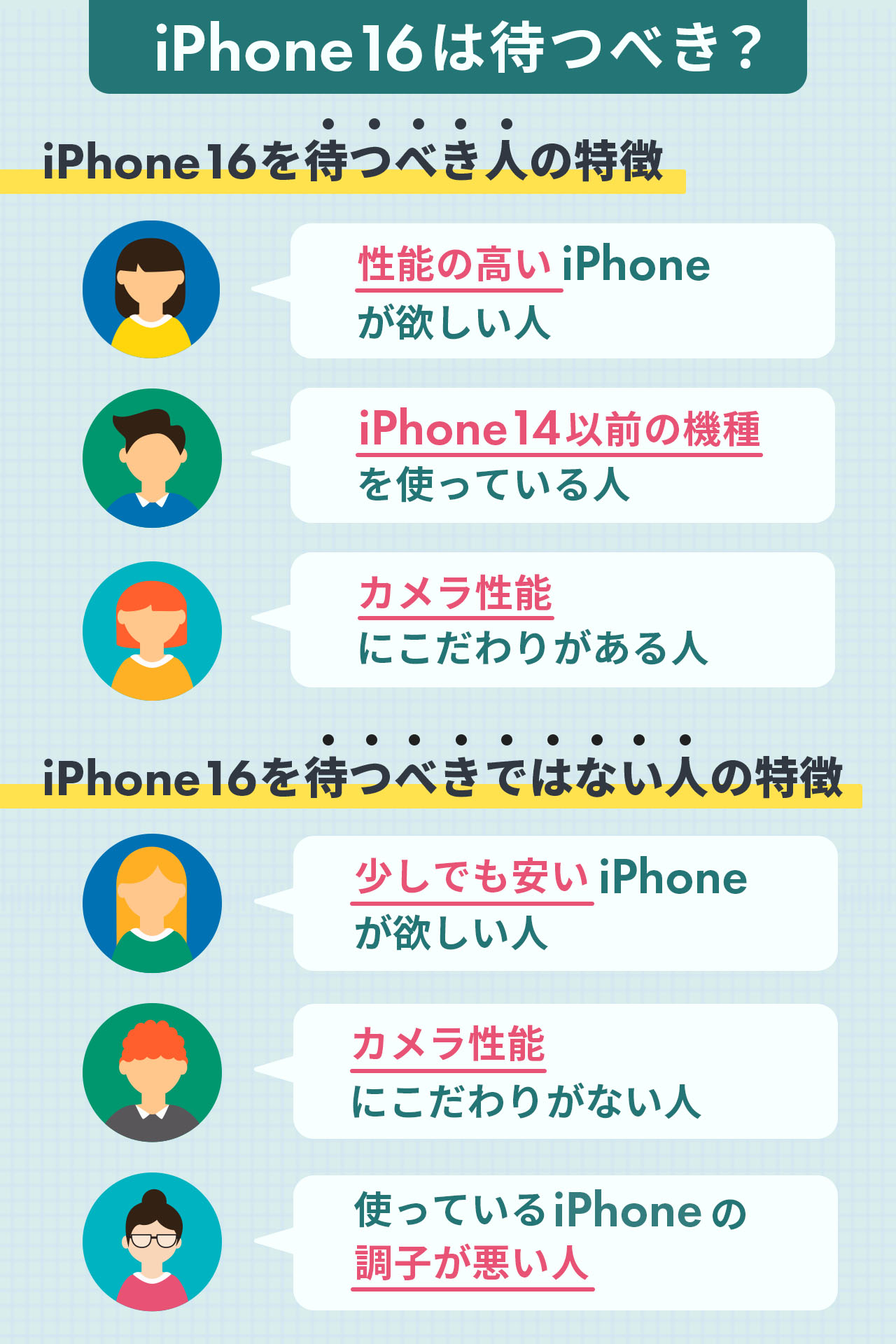 iPhone16は待つべき？