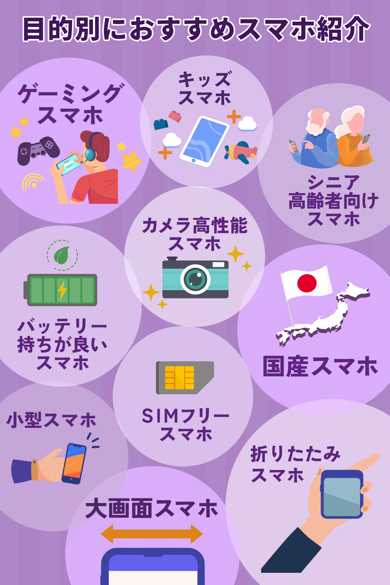 目的別におすすめスマホを紹介