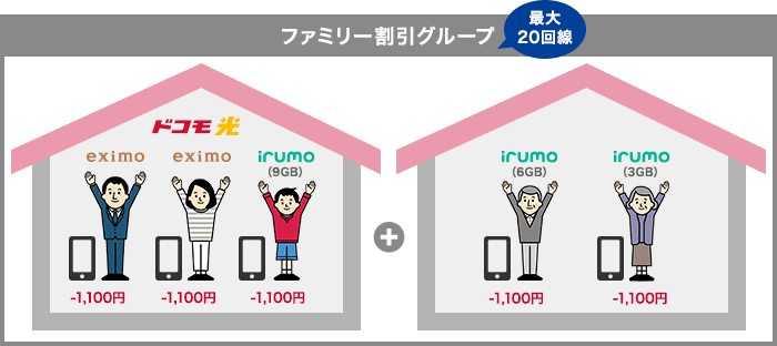 ドコモ光セット割