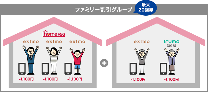 ドコモ home 5G セット割