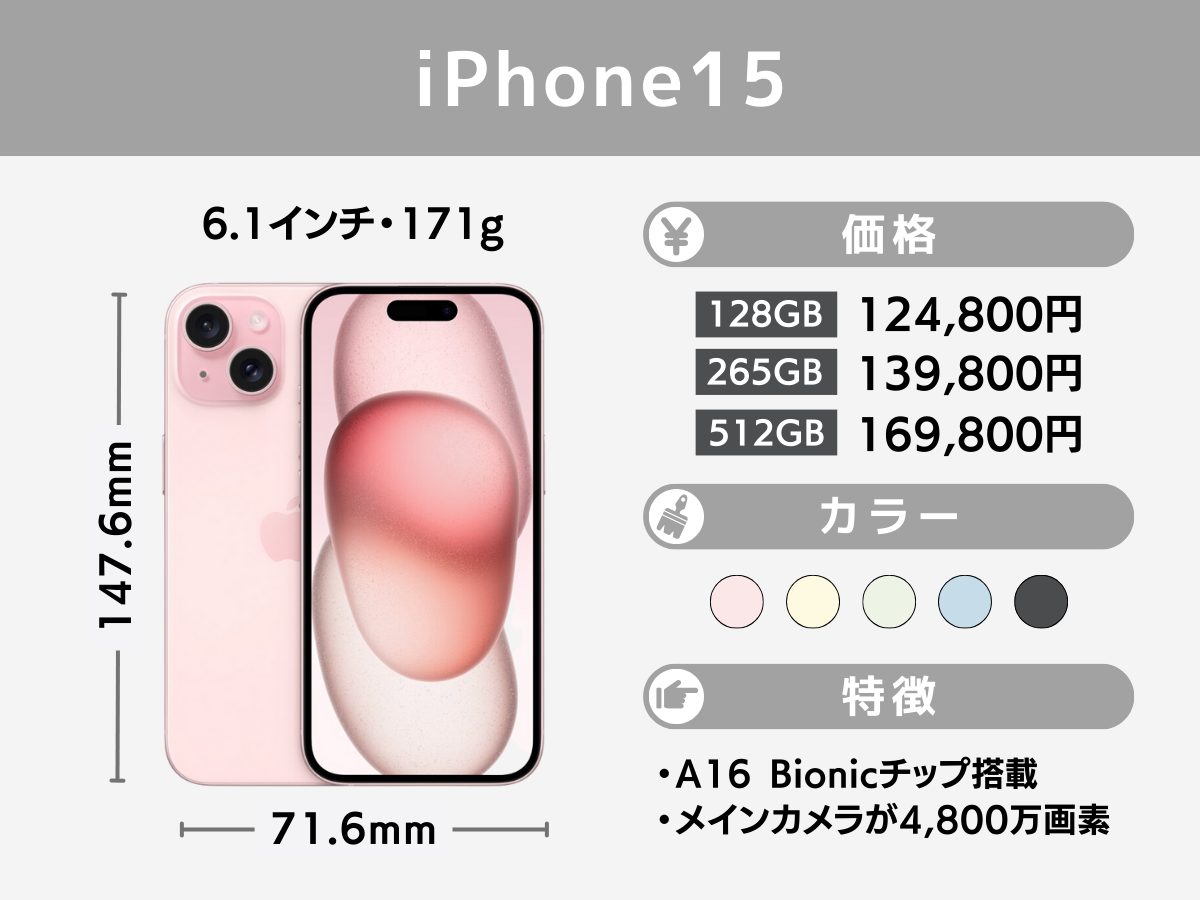 iPhone15