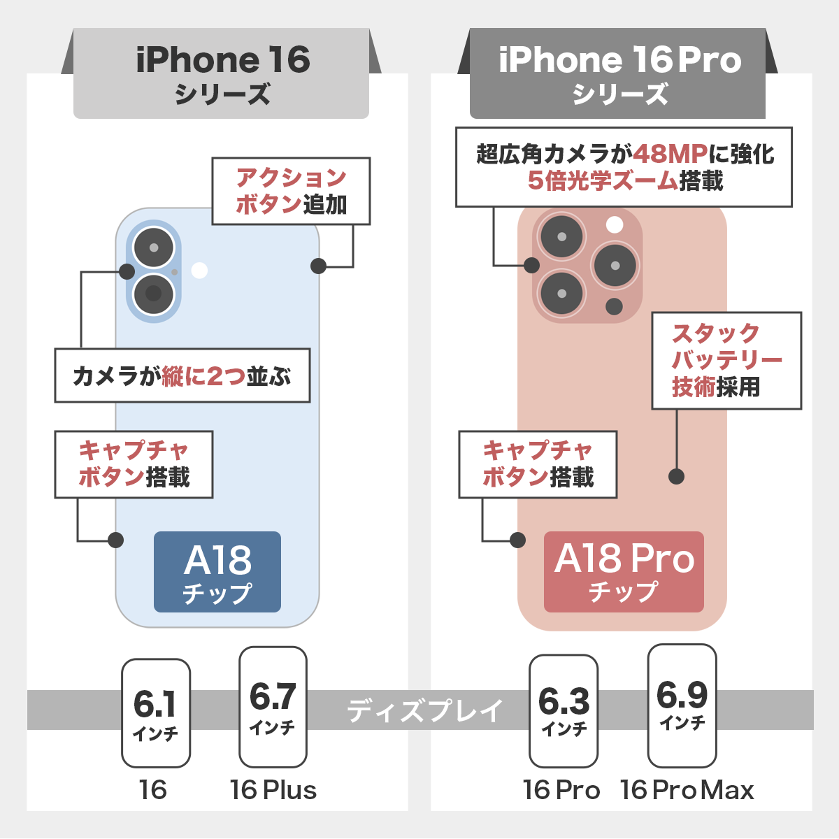 iPhone16のスペック最新情報まとめ