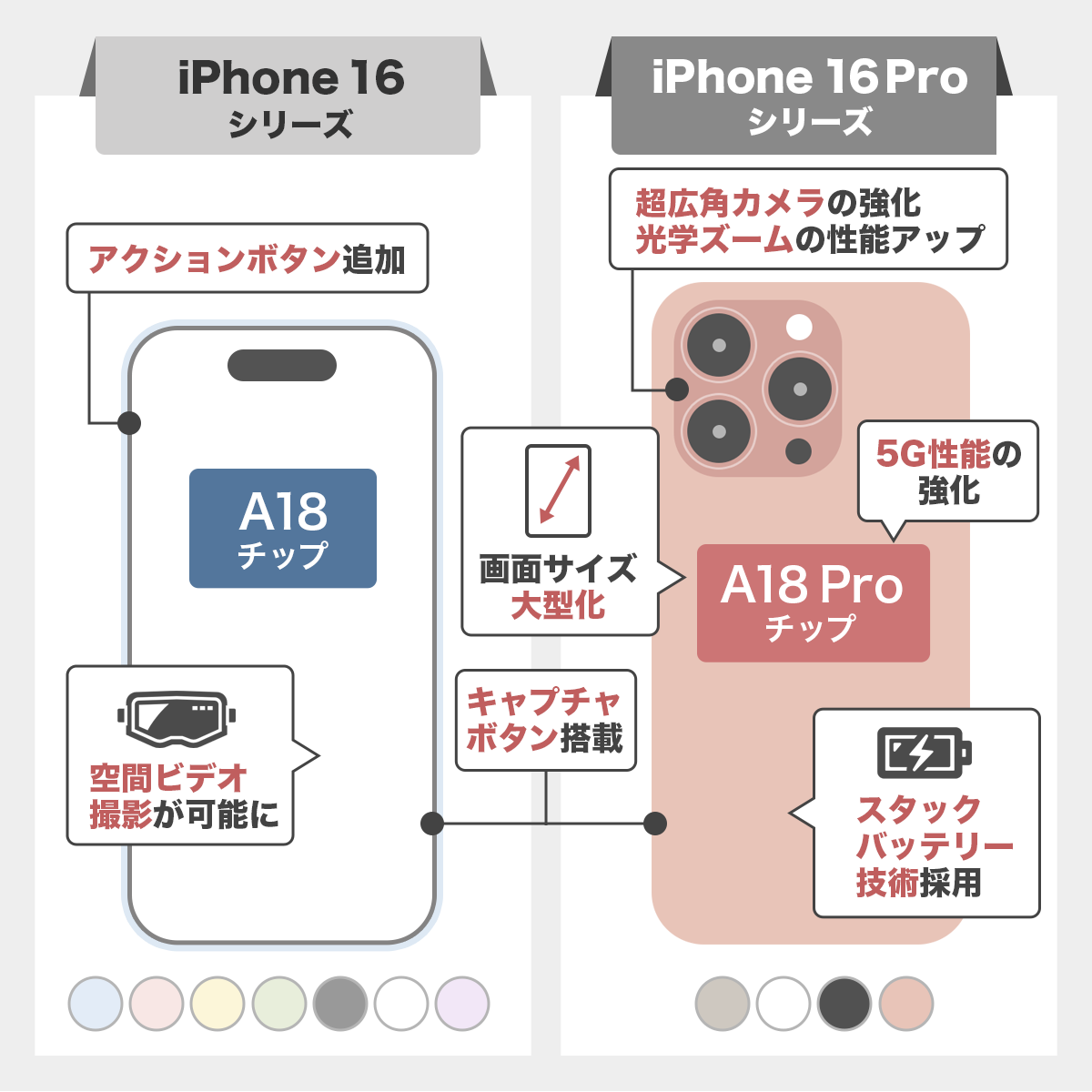 iPhone16の機能の最新情報まとめ