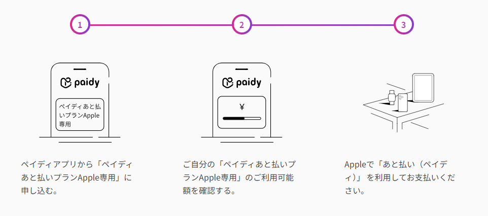 Apple専用あと払いPaidy