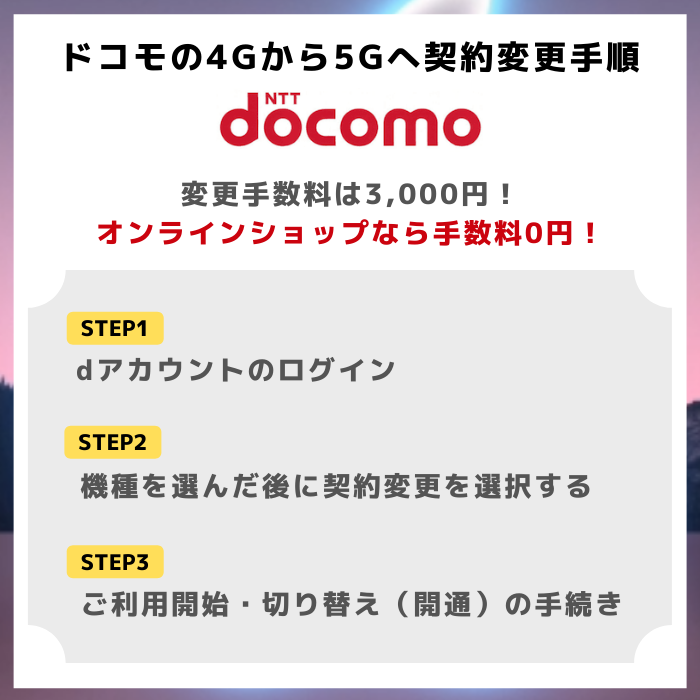 ドコモで4Gから5Gへ機種変更(契約変更)する手順