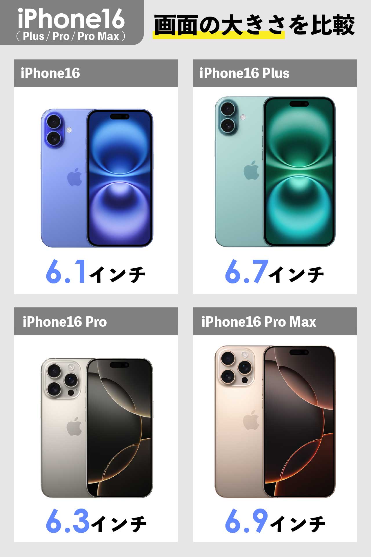 iPhone16(Plus/Pro/Pro Max)の画面の大きさを比較