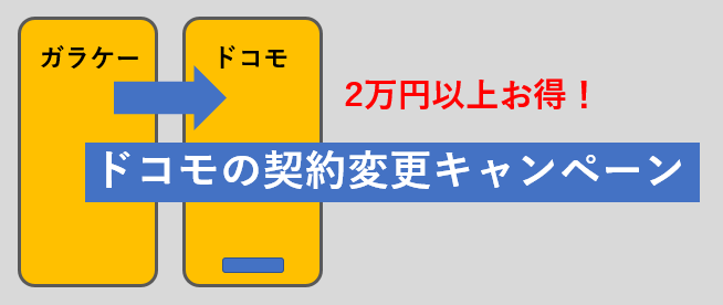 ドコモの契約変更でお得なキャンペーン