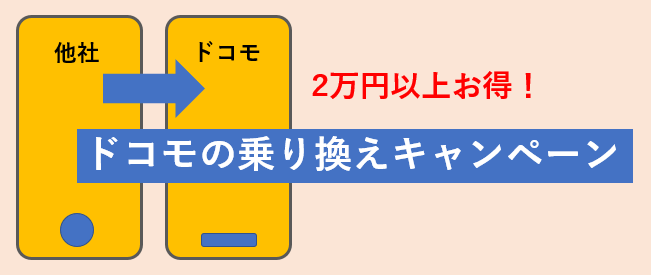 ドコモのMNP乗り換えでお得なキャンペーン