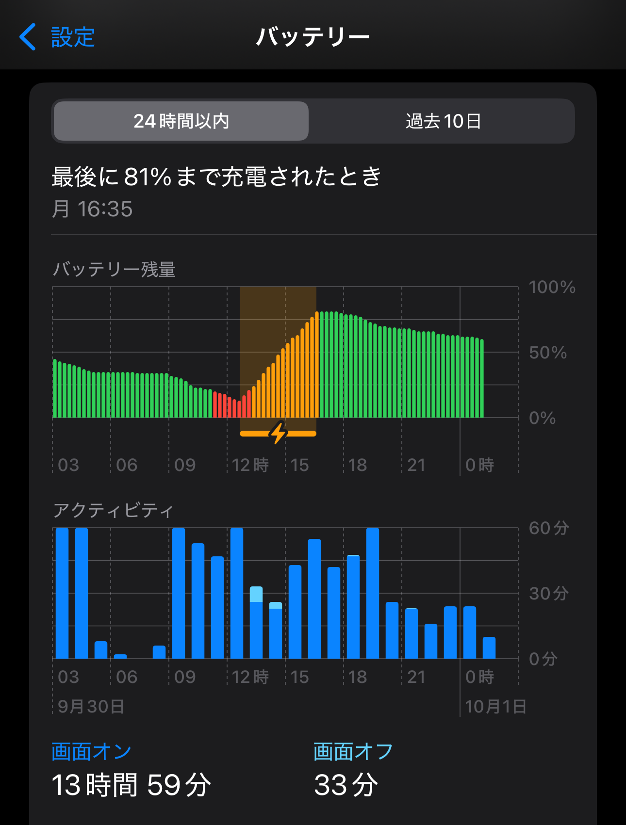 iPhone16 Plusのバッテリー状態