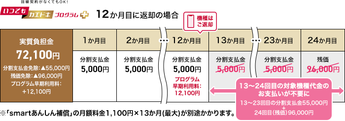 いつでもカエドキプログラム+