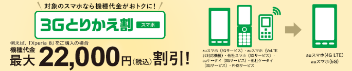 3Gとりかえ割（スマホ）／3Gとりかえ割プラス