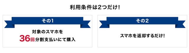 スマホおかえしプログラムの適用条件