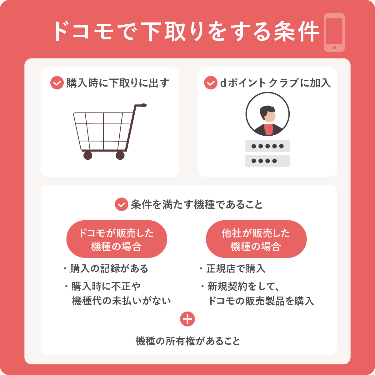 ドコモで下取りをする条件