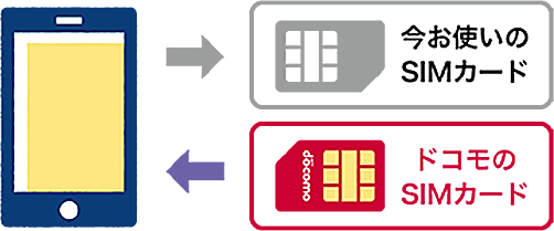 NTTドコモ SIMカード交換