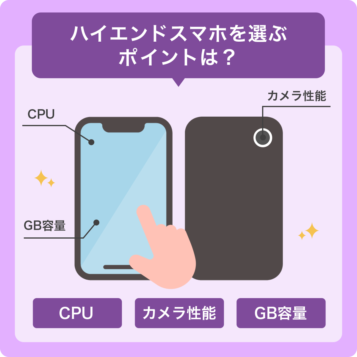 ハイエンドスマホを選ぶポイントは？