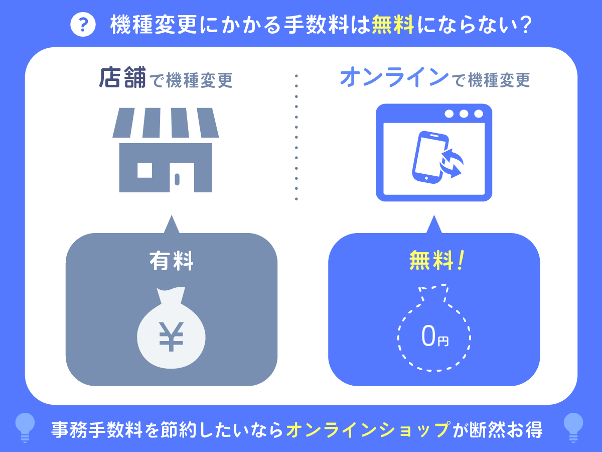 機種変更にかかる手数料は無料にならない？