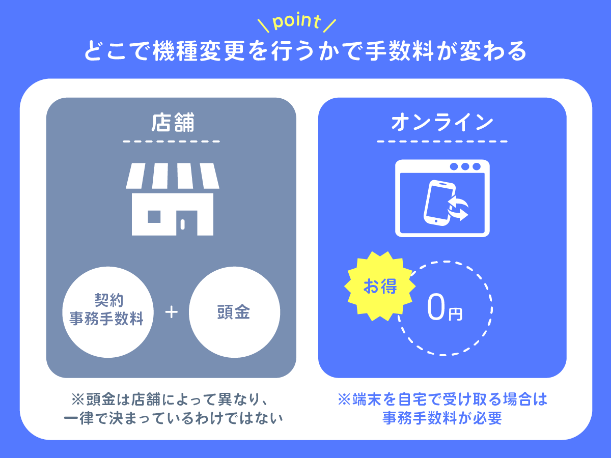 ソフトバンクの機種変更でかかる手数料は？初期費用や頭金について徹底解説