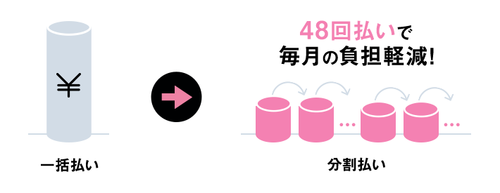 新トクするサポート(バリュー)の注意点