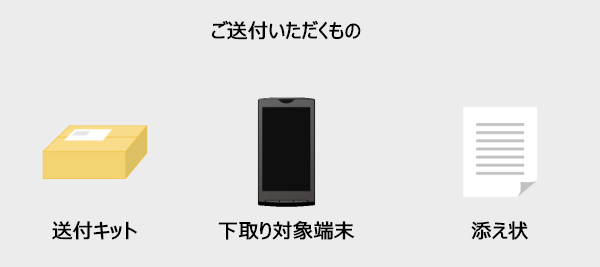 郵送で下取りする場合