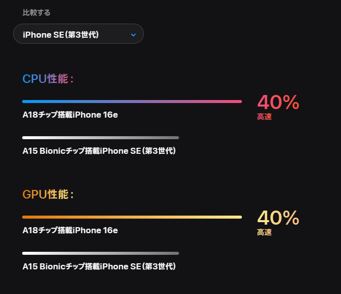 iPhone16eとiPhoneSE3の性能比較