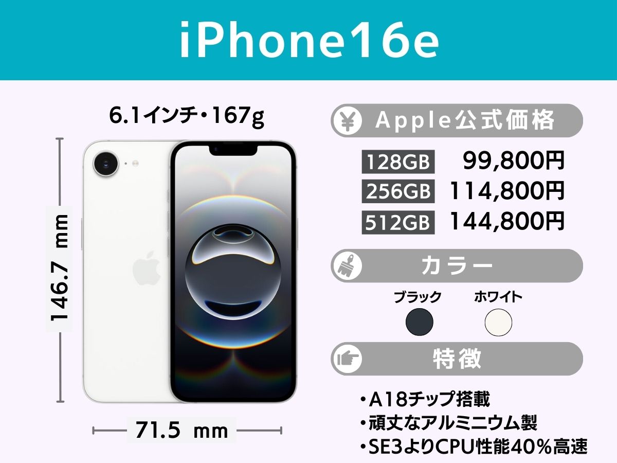 iPhone16e（SE4）のスペック価格表