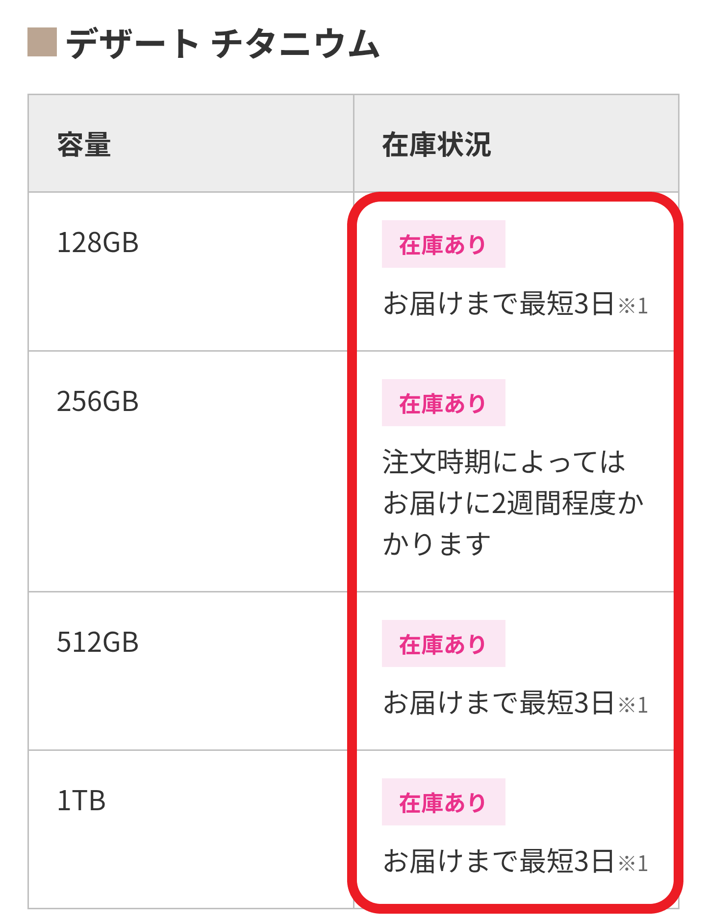 楽天モバイルで在庫を確認する方法